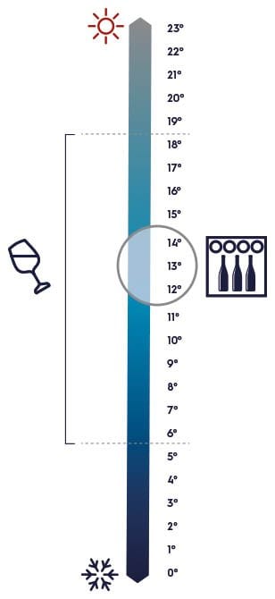 wine temperature infograph wine temperature infograph