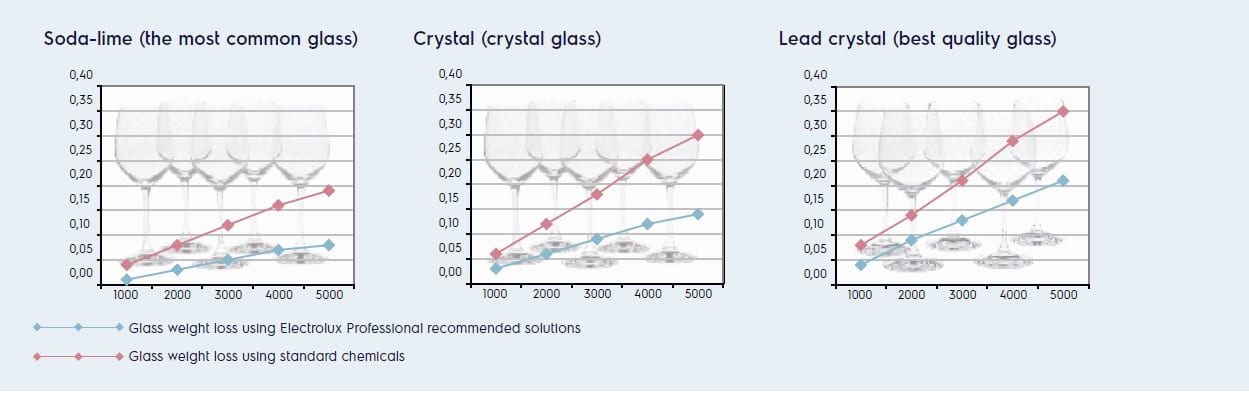 cristal-chart