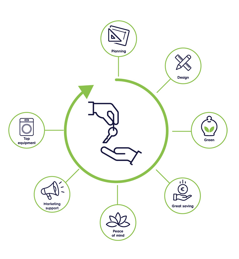 mylaundry-benefits mylaundry-benefits