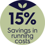 15 percent savings 15 percent savings