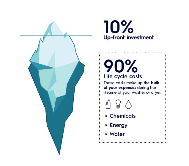 EPR_Iceberg-Running Costs EPR_Iceberg-Running Costs
